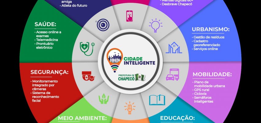 Chapec&oacute; receber&aacute; selos de Cidades Inteligentes e Ecossistema de Inova&ccedil;&atilde;o